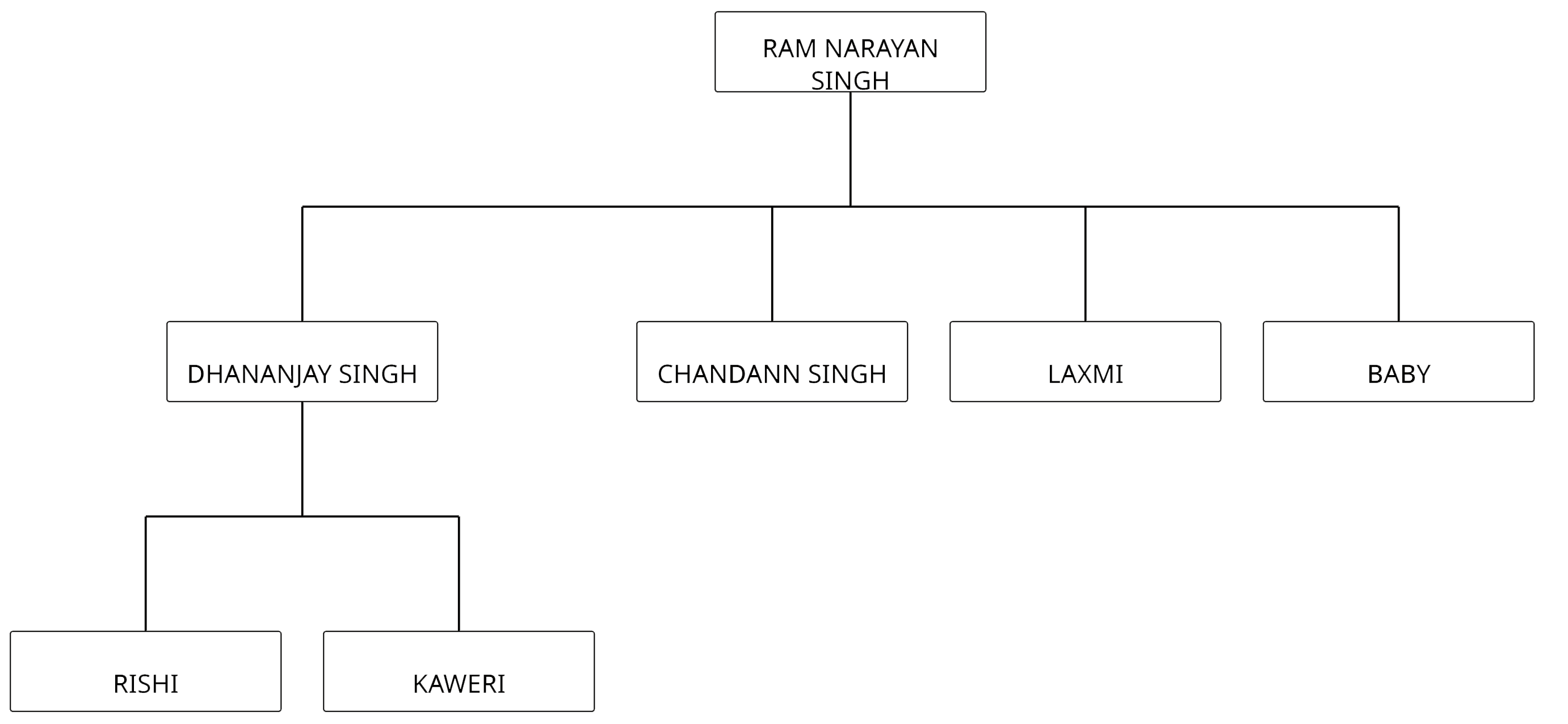 Family Tree Preview Graphic
